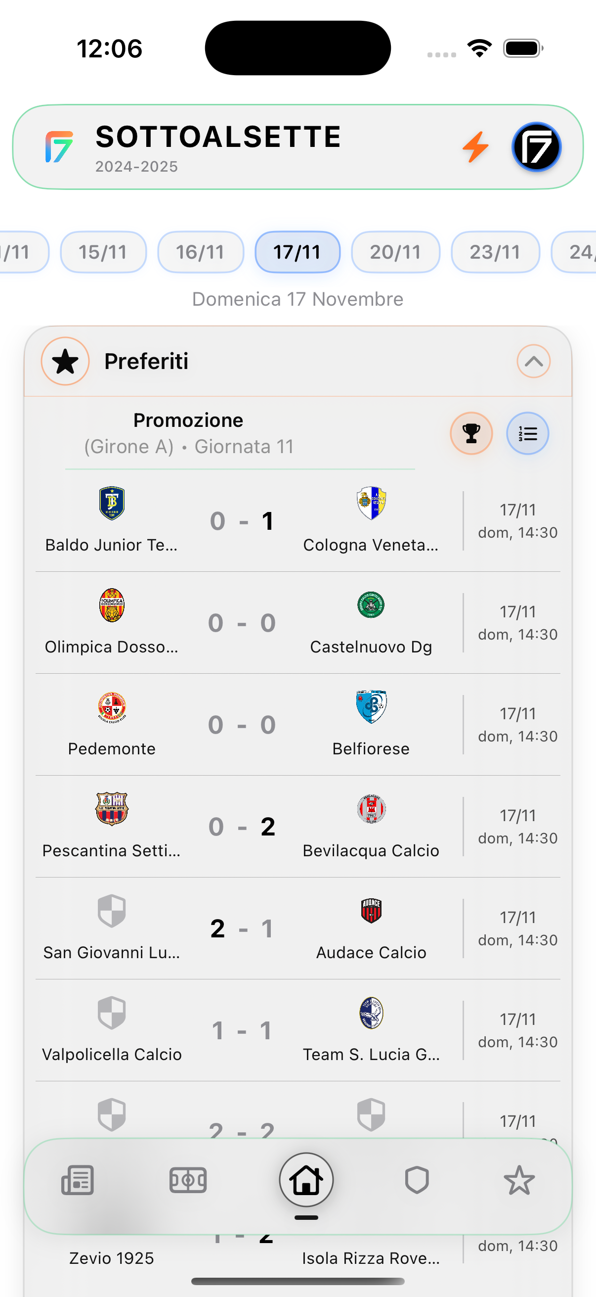 Dashboard Principale